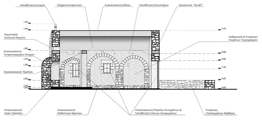 Restaurierung einer postbyzantinischen Kirche in Kalamata - Kalamata, Messenien, Griechenland